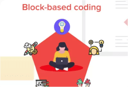 Types of coding: Block-based and text-based coding