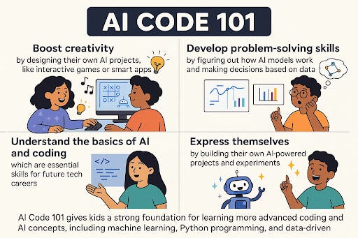 Benefits of learning AI Code 101 for kids
