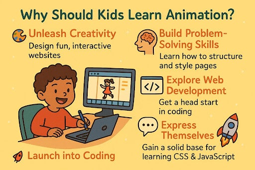Infographic titled "Why Should Kids Learn Animation?" showing a child animating on a laptop and benefits like creativity, problem-solving, web development, coding, and self-expression with related icons.