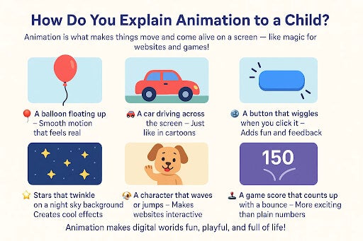 Infographic titled "How Do You Explain Animation to a Child?" with simple examples like a floating balloon, driving car, wiggling button, twinkling stars, waving dog, and bouncing game score illustrating animation’s magic.
