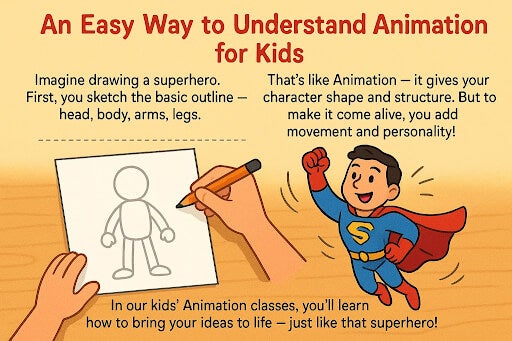 A cartoon poster explains animation for kids by showing a simple superhero sketch transforming into a colorful flying superhero, with text about learning animation basics in kids’ classes.