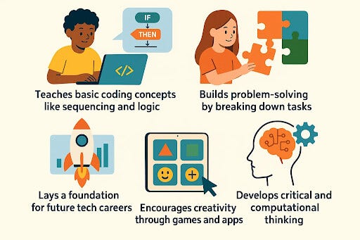 Benefits of learning coding for kids