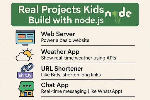 Node.js course content
