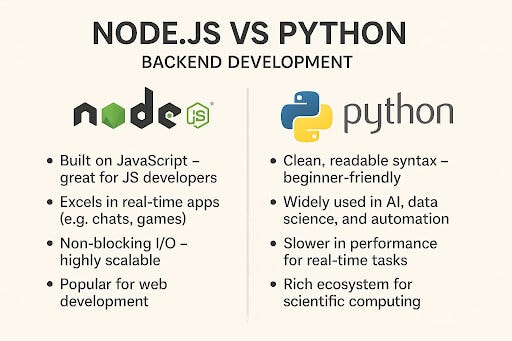 Node.js for teen