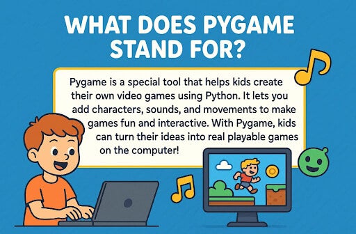 Infographic titled "What does Pygame stands for?"