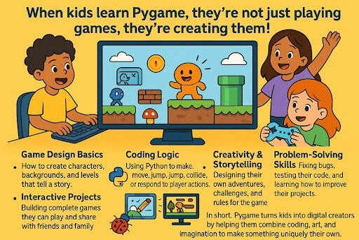 Infographic titled "What Kids Can Learn with Pygame"