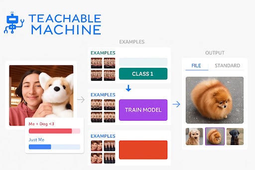 Teachable Machine For Kids Build AI Projects Codingal Teachable Machine For Kids Build AI Projects Codingal
