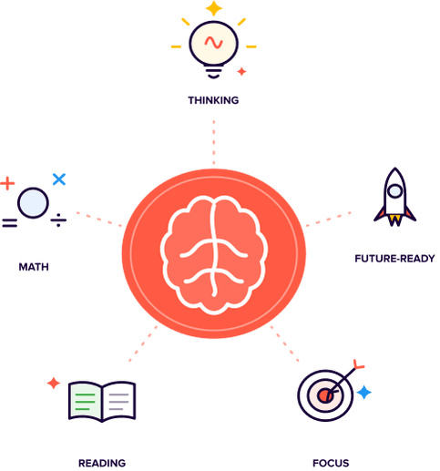 Coding strengthens maths, thinking, focus and reading